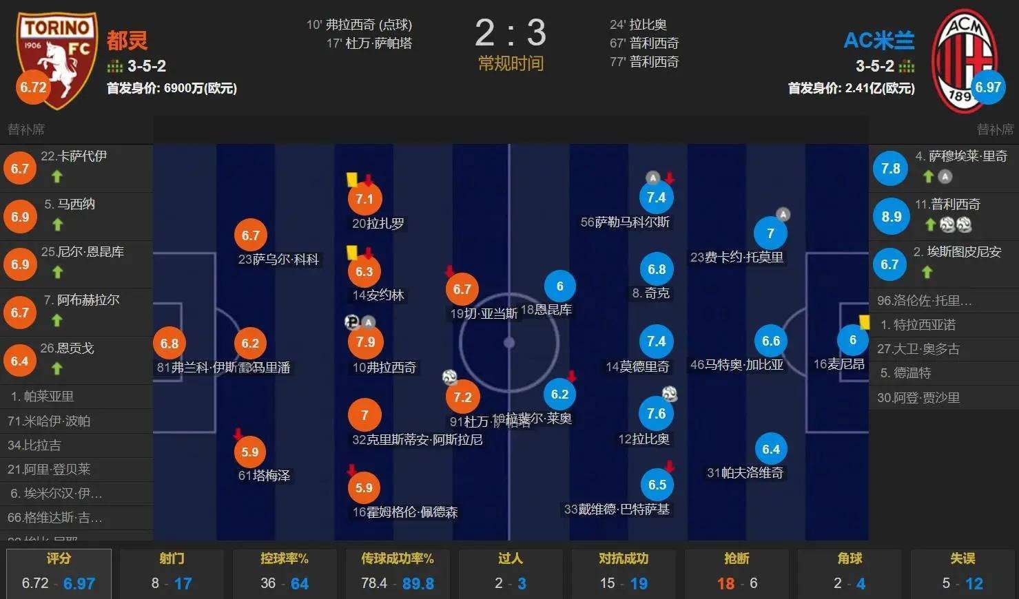 星空体育平台赛前AC米兰备战法甲；外线爆发细节曝光；引发热议；数据趋势出现新变化的简单介绍